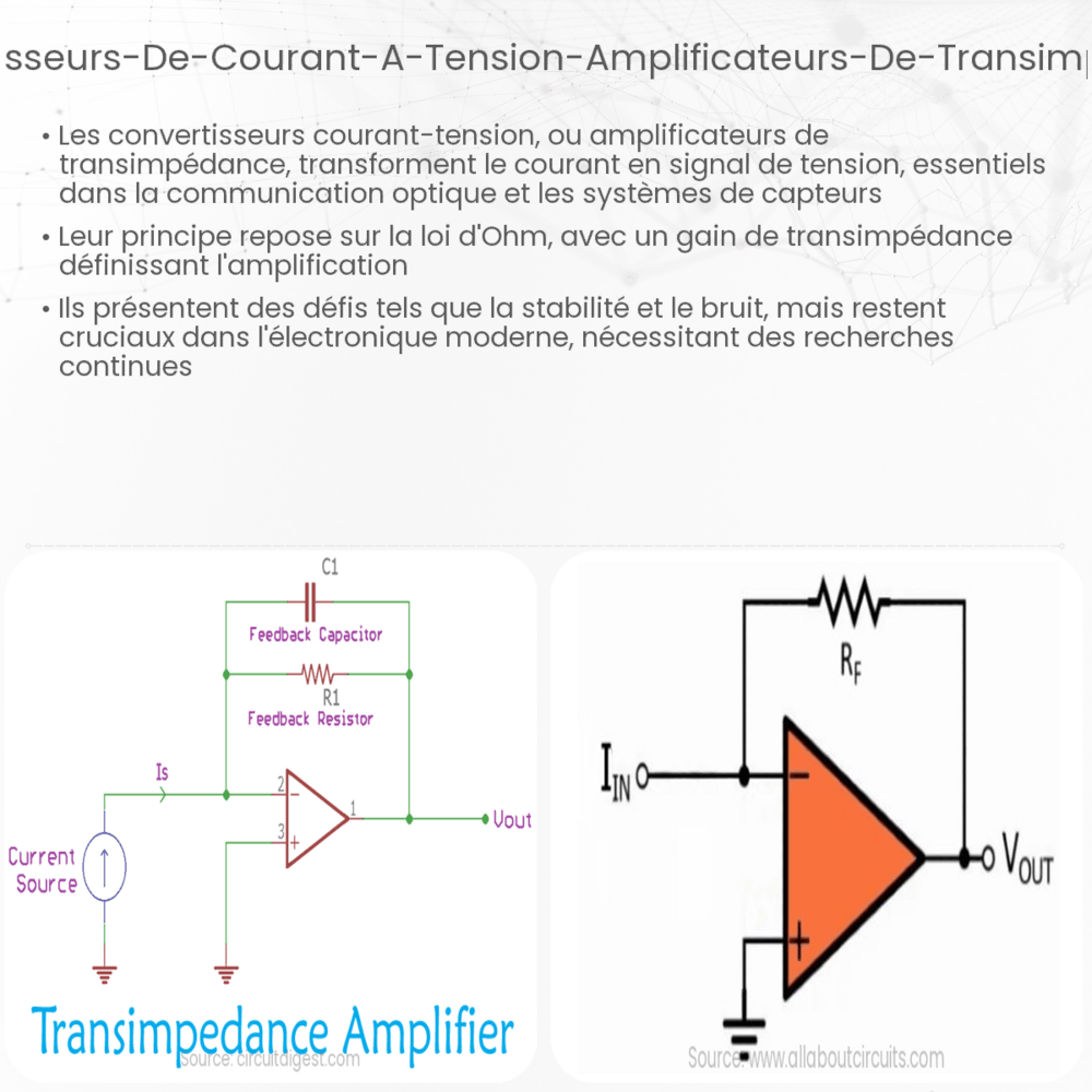 Convertisseurs de courant à tension (Amplificateurs de transimpédance)