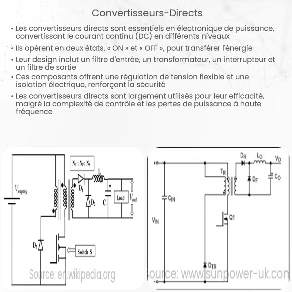Convertisseurs directs Comment ça marche, application et avantages