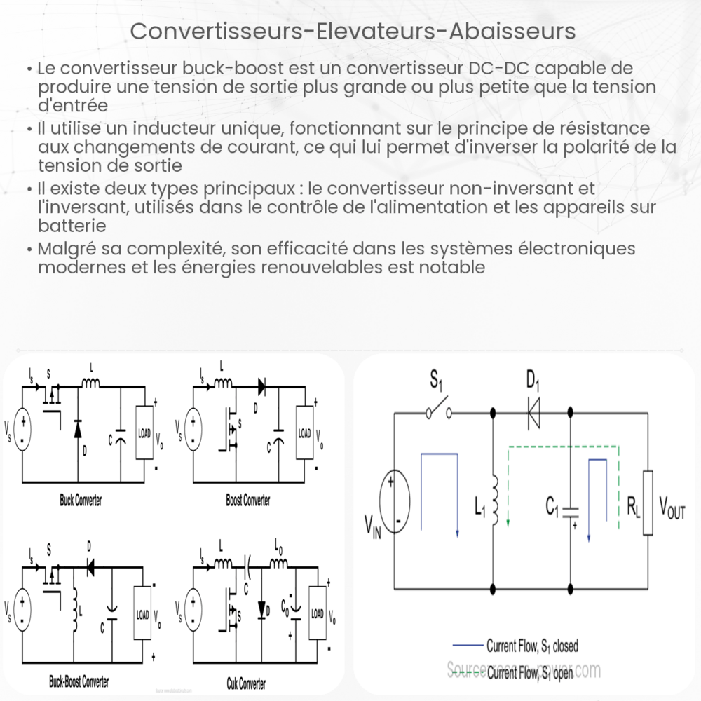 Convertisseurs élévateurs-abaisseurs
