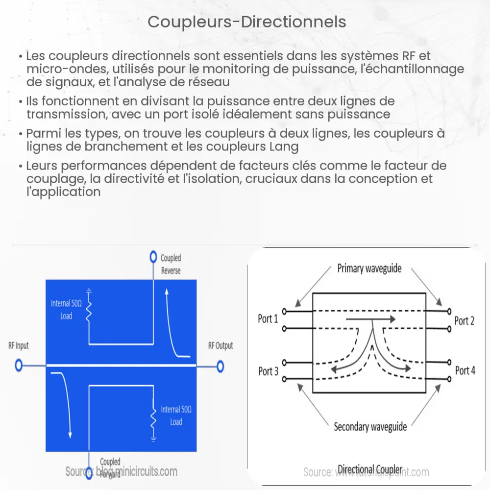 Coupleurs directionnels