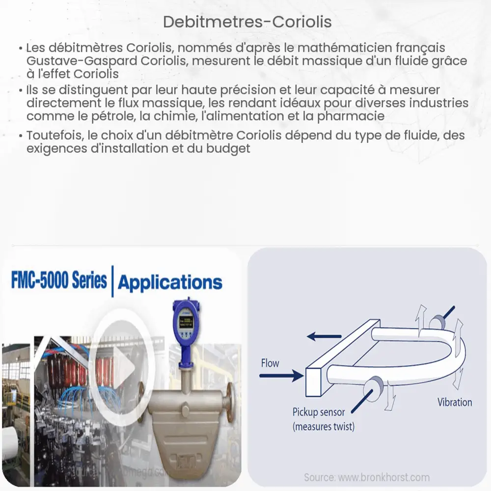 Débitmètres Coriolis