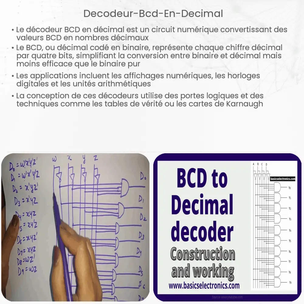 Décodeur BCD en décimal