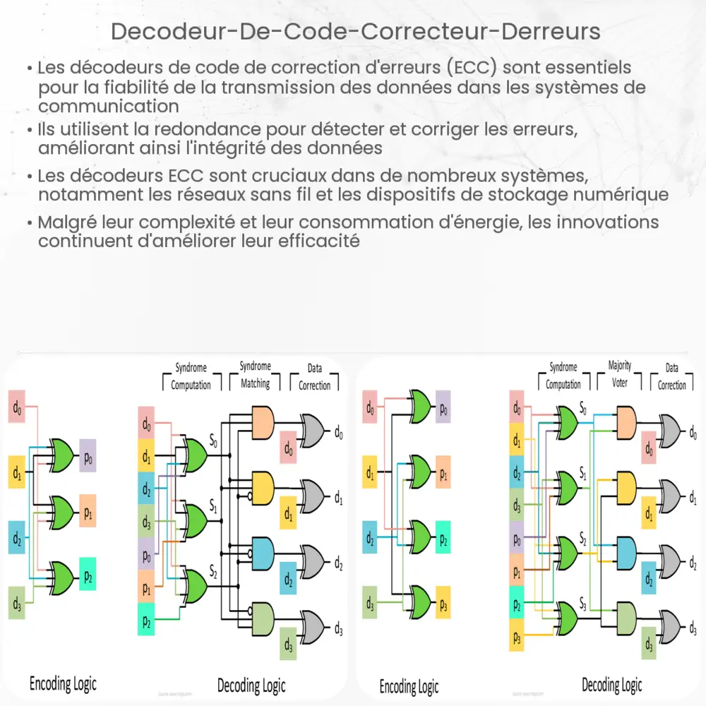 D codeur turbo comment a marche application et avantages