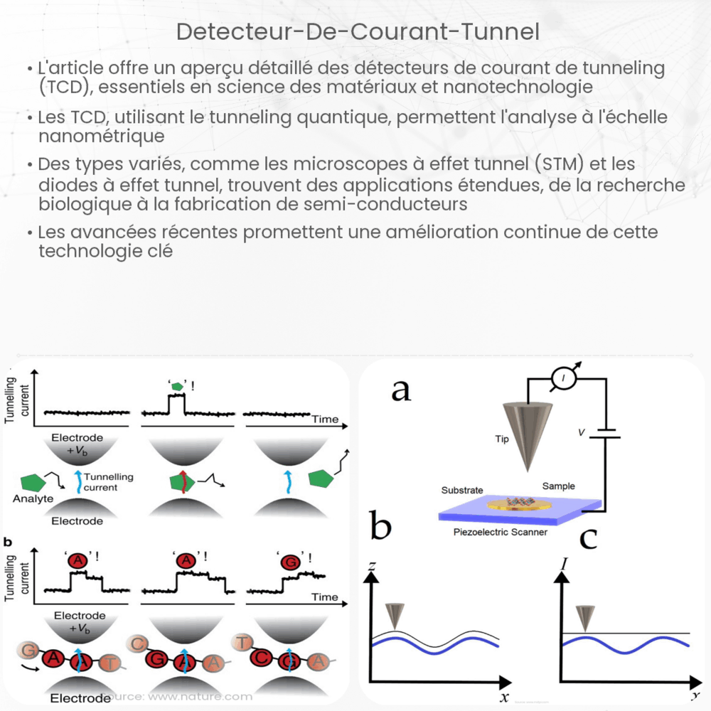 Détecteur de courant tunnel