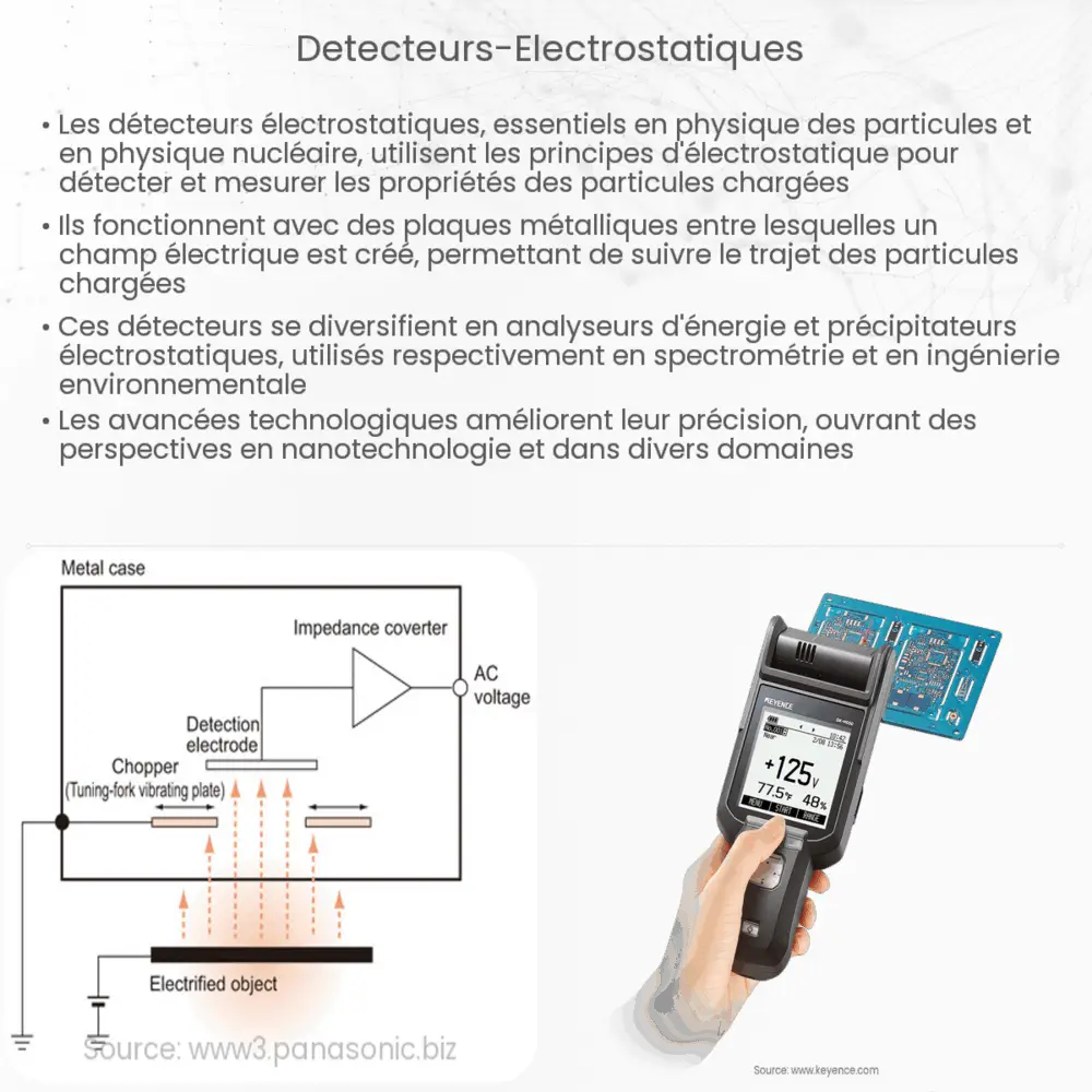 Détecteurs électrostatiques