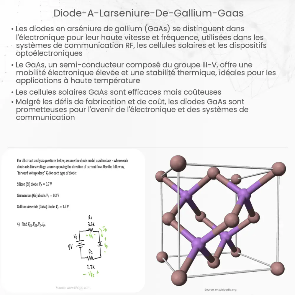 Diode à l'arséniure de gallium (GaAs)