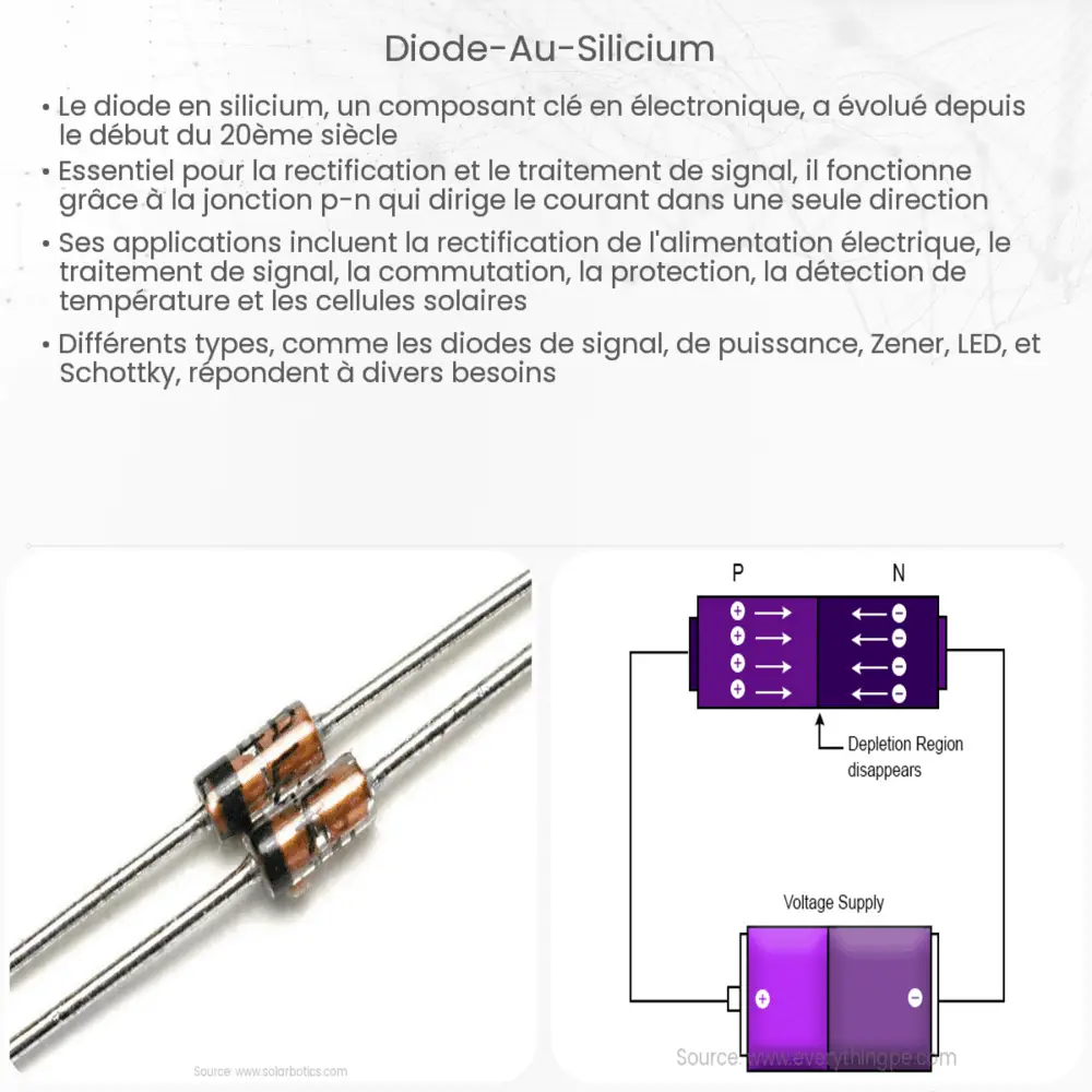 Diode au germanium Comment ça marche, application et avantages