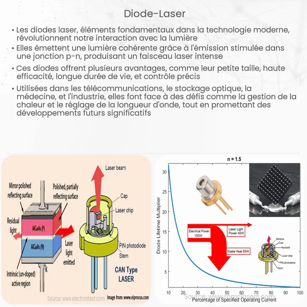 diode laser