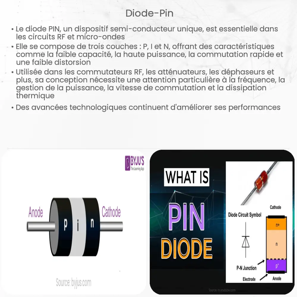 Diode PIN