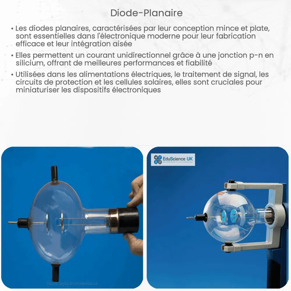 Diode planaire
