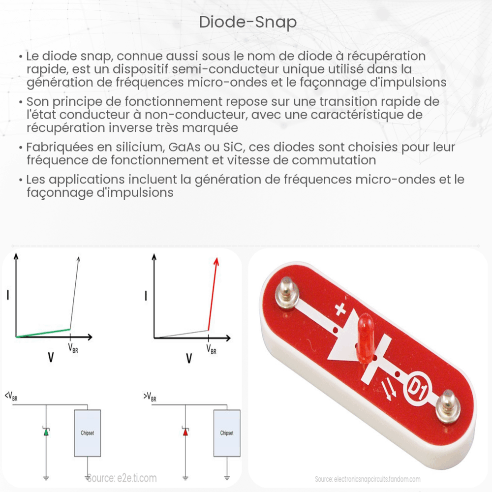 Diode snap