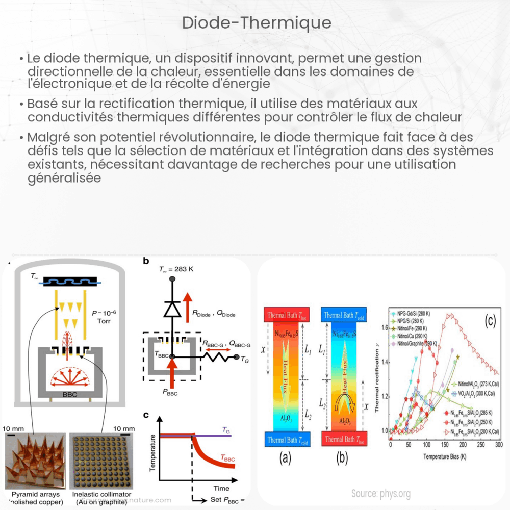 Diode thermique