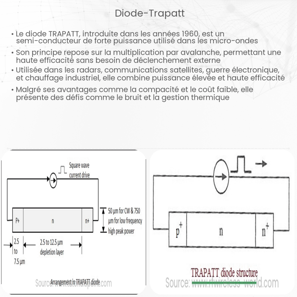 Diode TRAPATT