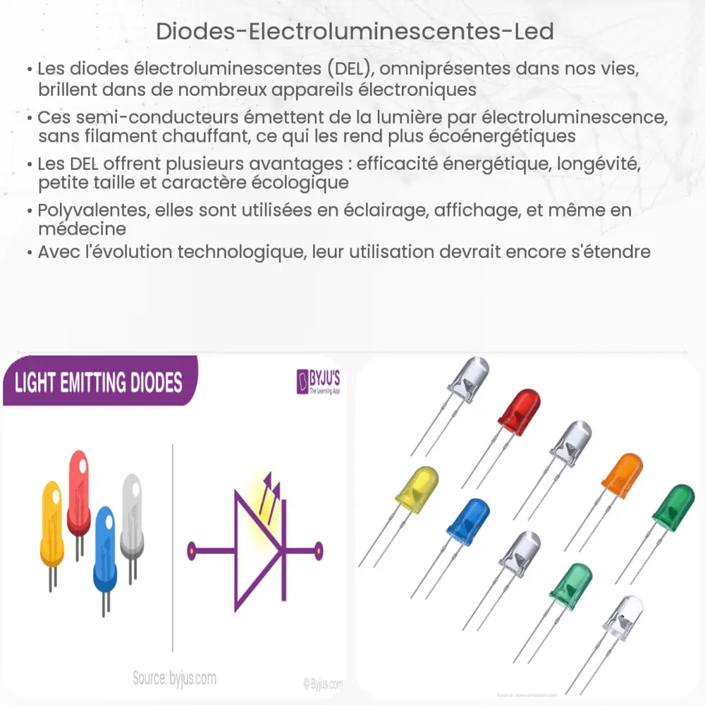Diodes électroluminescentes (LED) Comment ça marche, application et