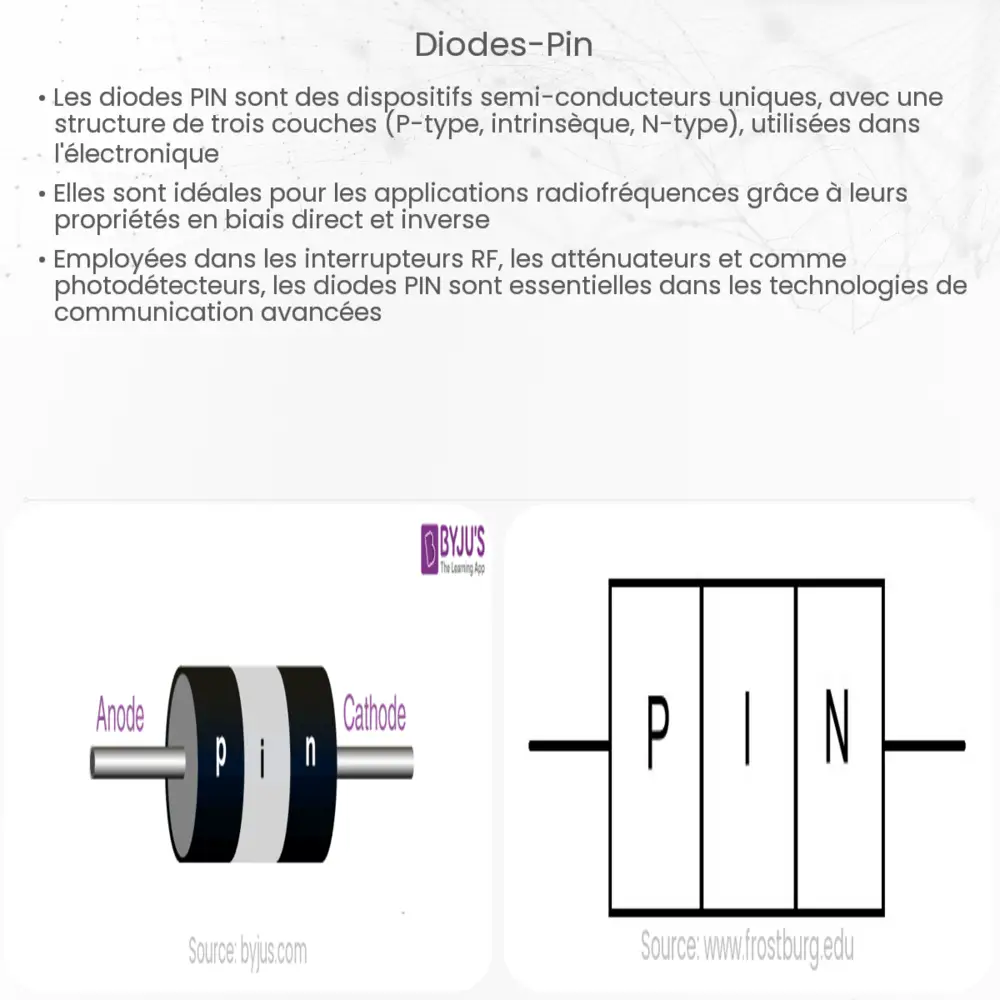 Diodes PIN