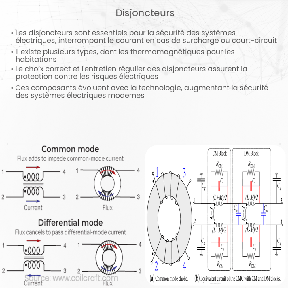 Disjoncteurs