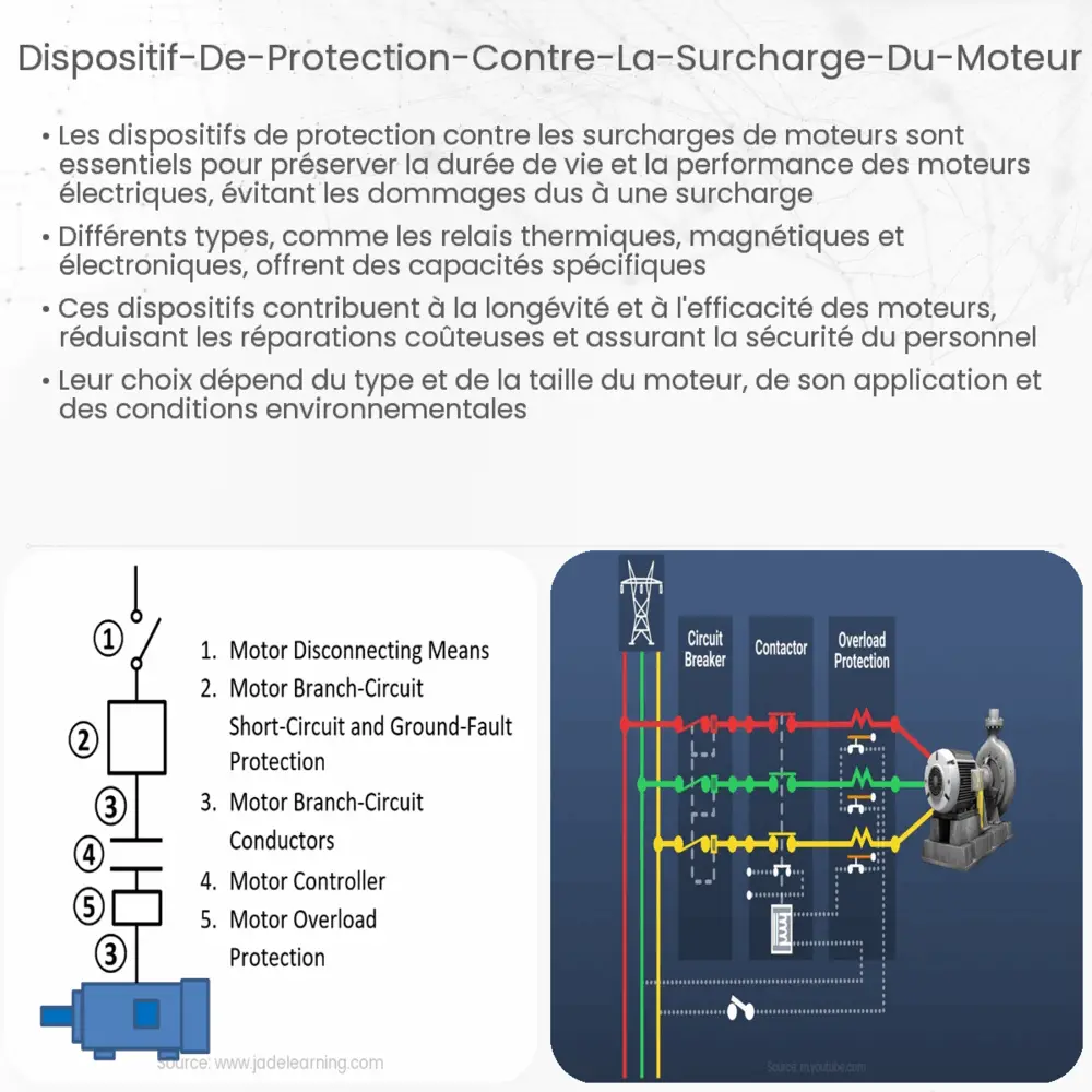 Dispositif de protection contre la surcharge du moteur