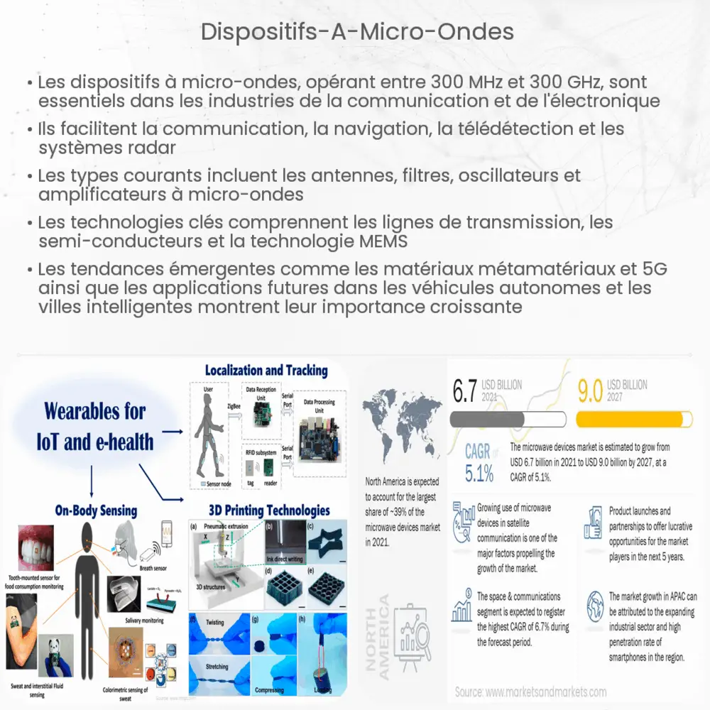 Dispositifs à micro-ondes