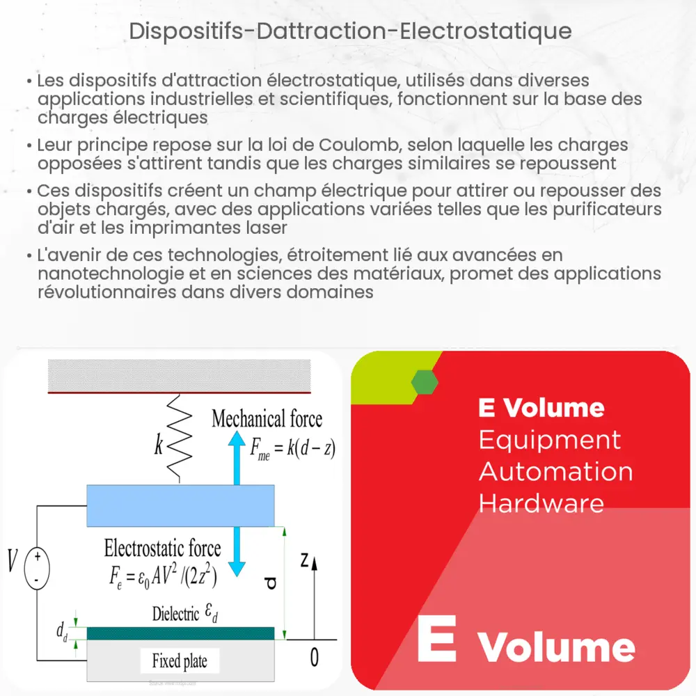 Dispositifs d'attraction électrostatique