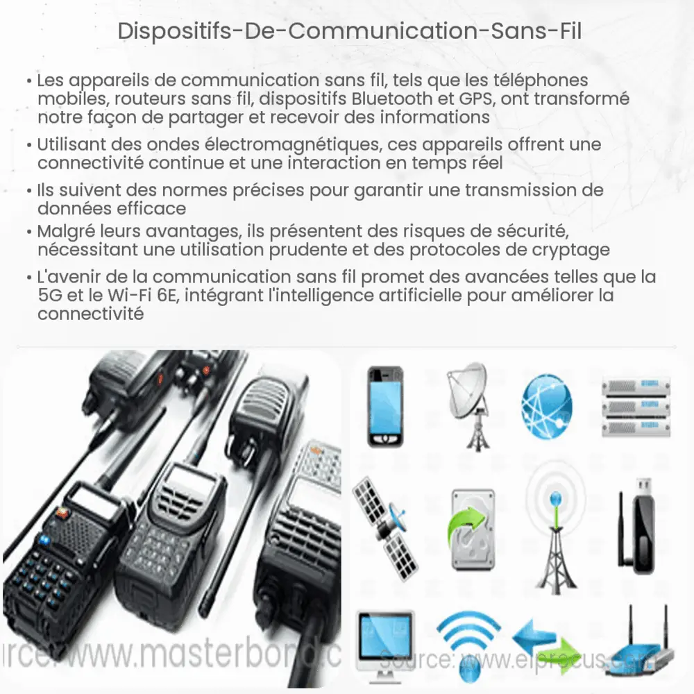 Dispositifs de communication sans fil