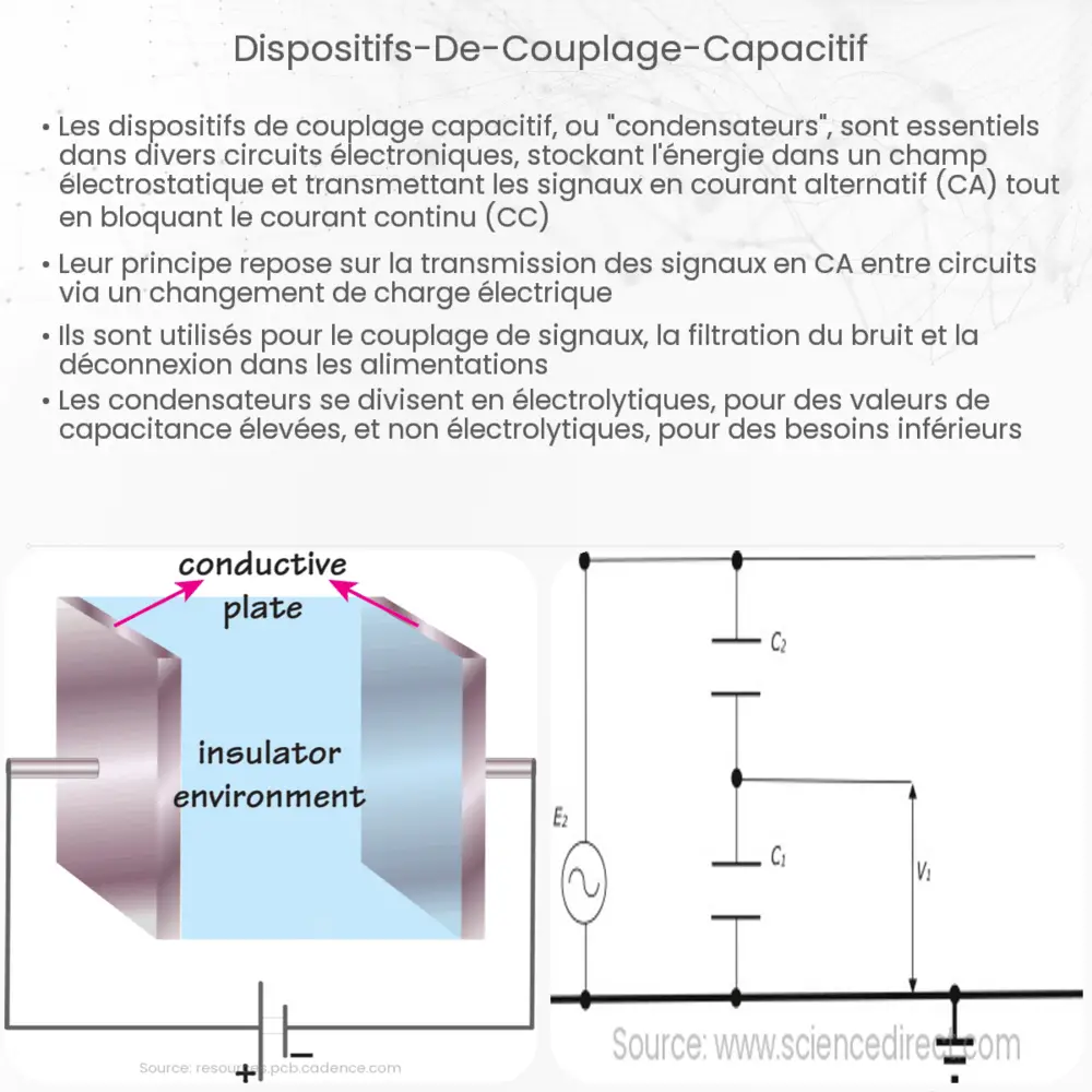 Dispositifs de couplage capacitif