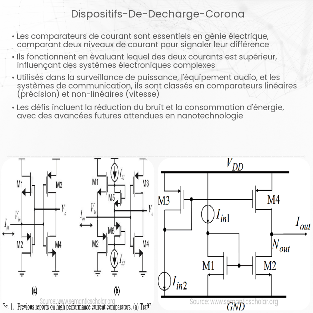 dispositifs de décharge corona