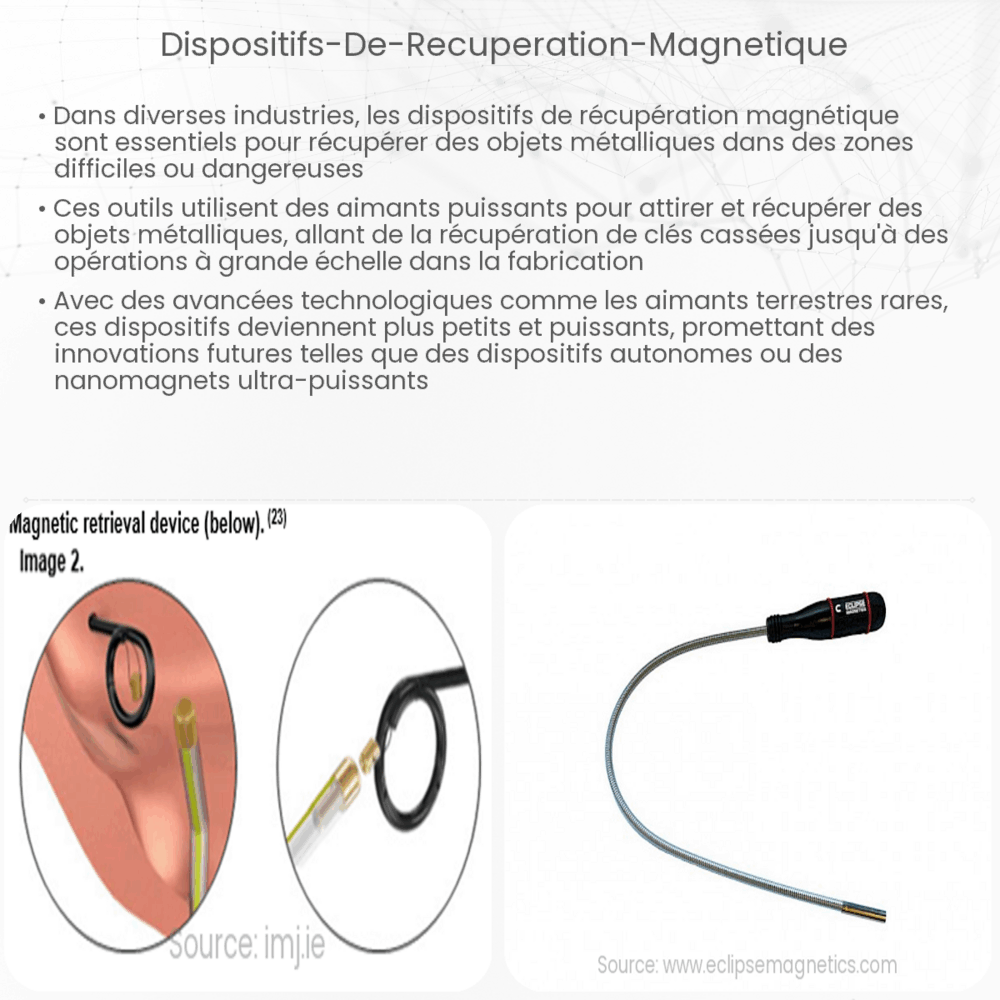 Dispositifs de récupération magnétique