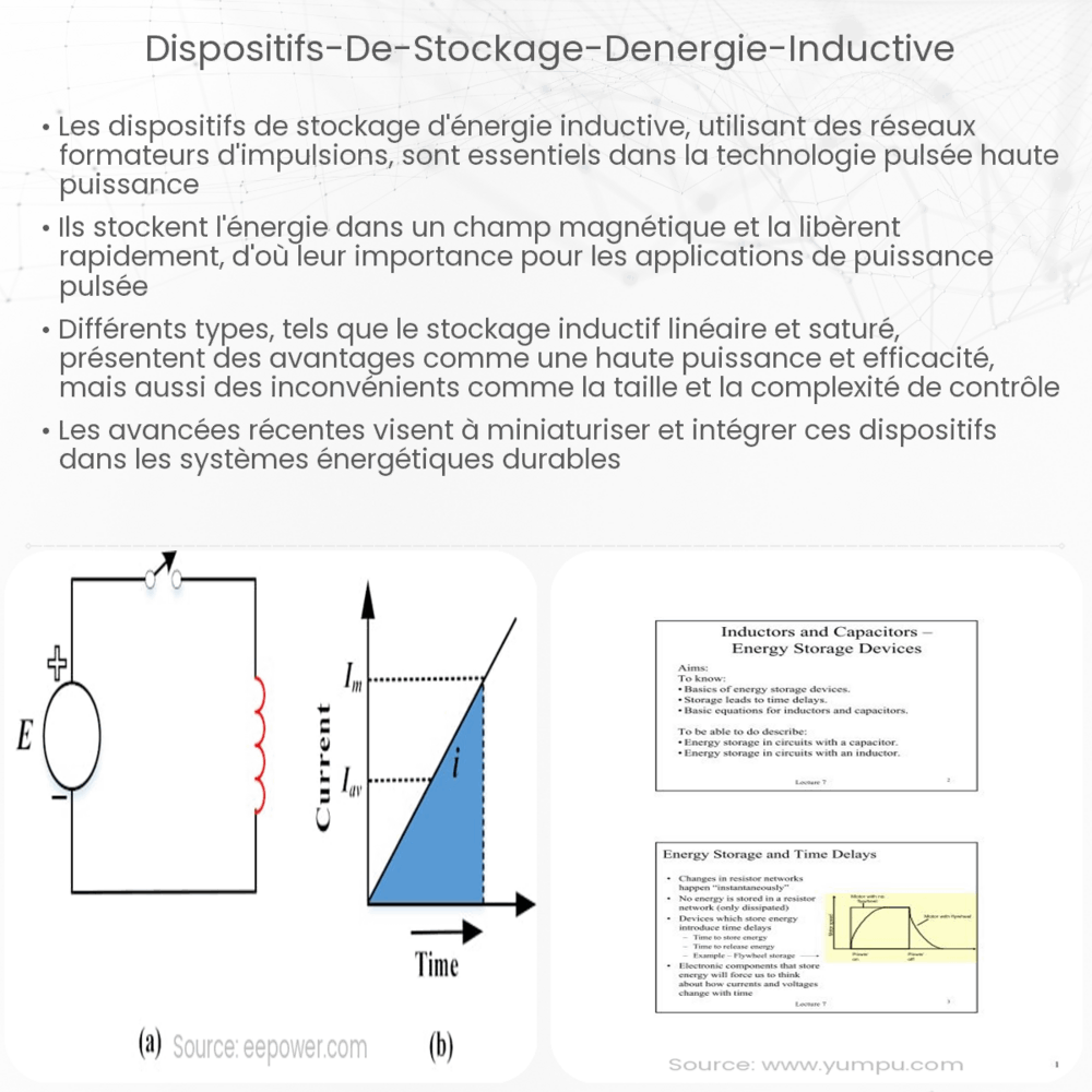 Dispositifs de stockage d'énergie inductive
