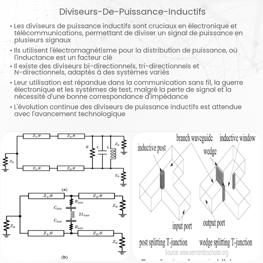 Diviseurs de Puissance Inductifs