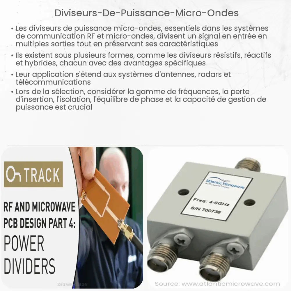 Diviseurs de puissance micro-ondes