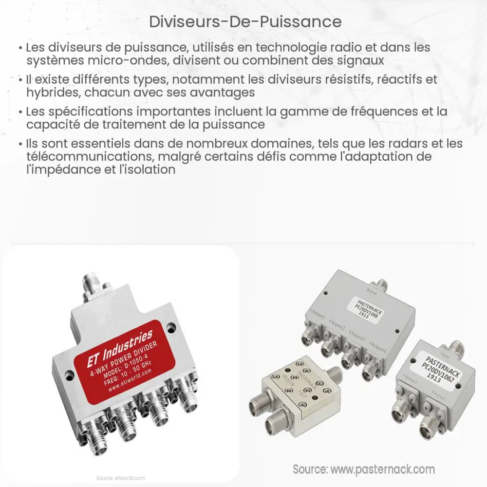 Diviseurs de puissance