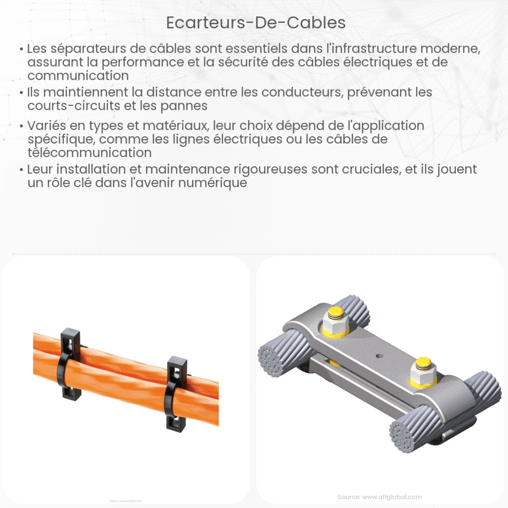 Ecarteurs de câbles