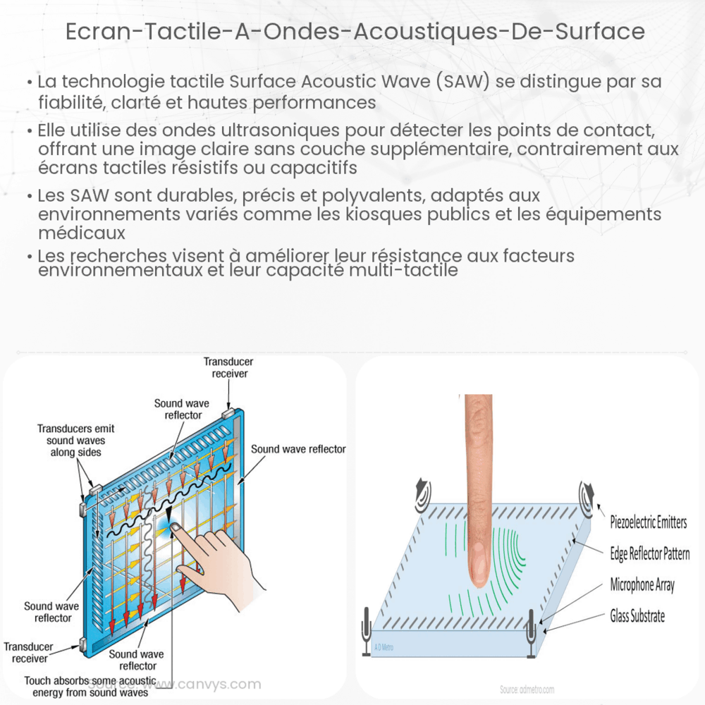 Écran tactile à ondes acoustiques de surface