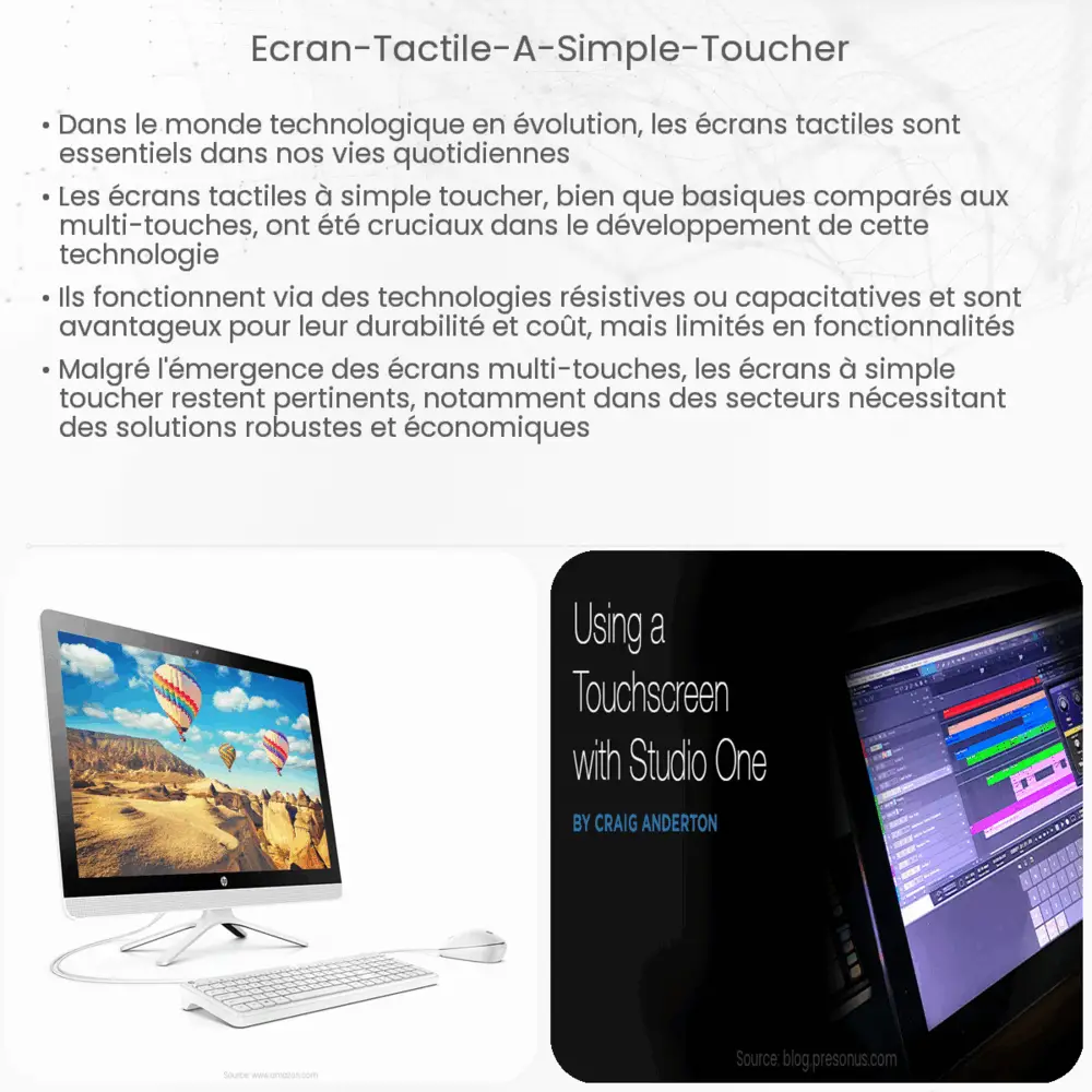 Écran Tactile à Simple Toucher