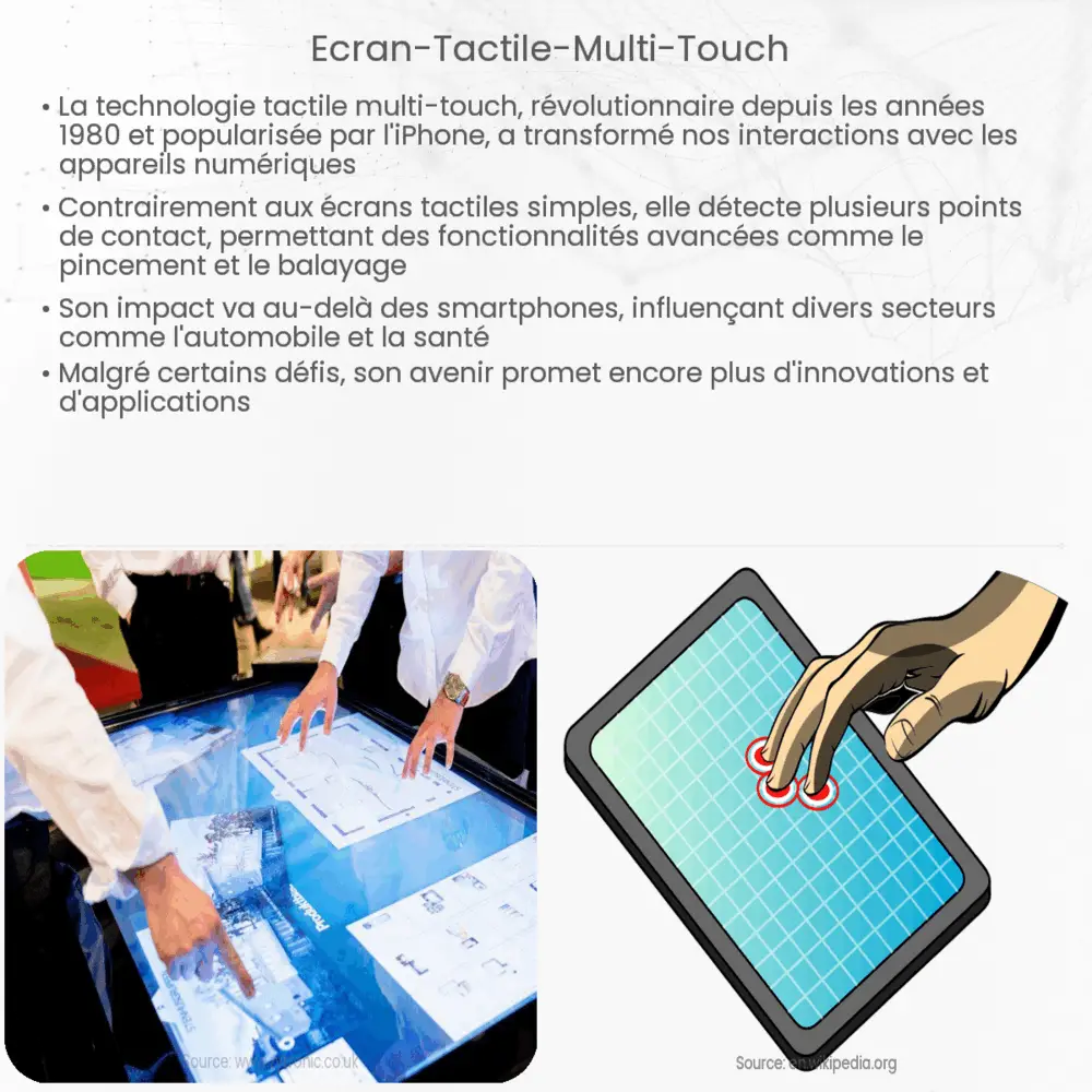 Écran Tactile Multi-Touch