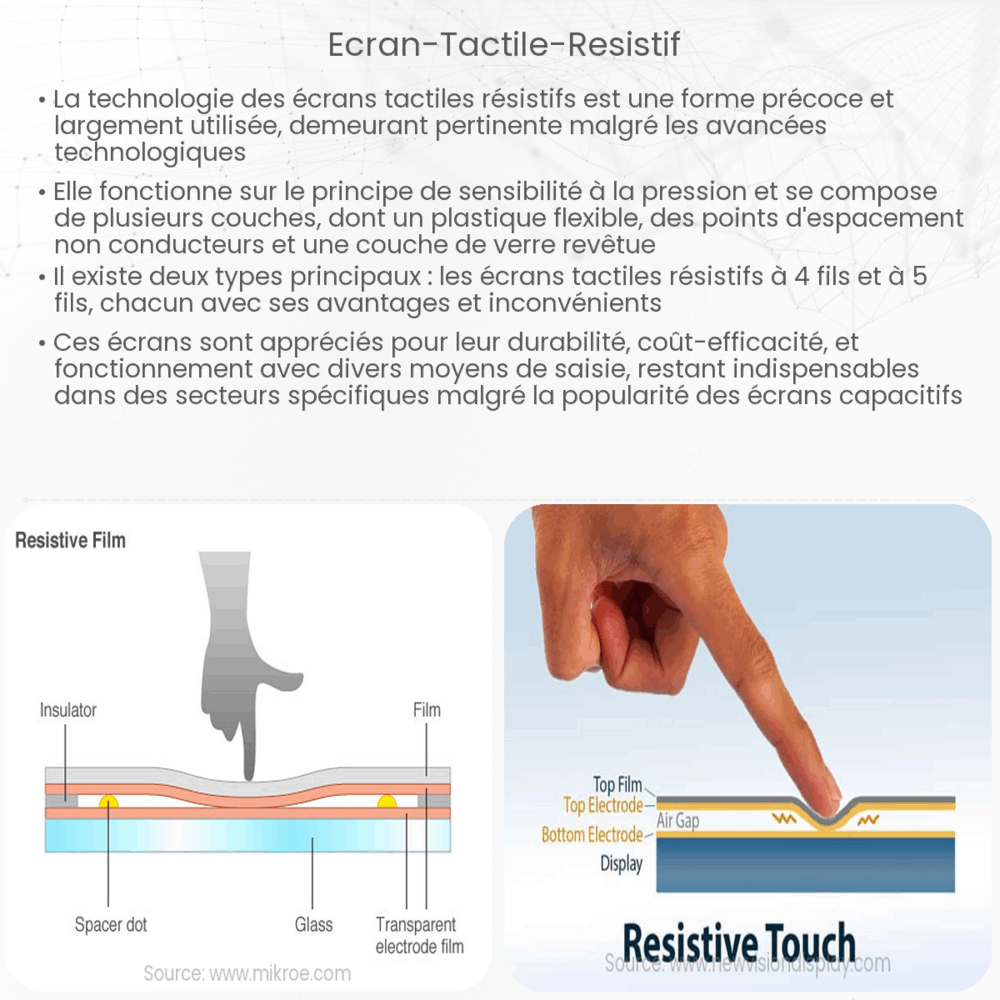 Écran tactile résistif