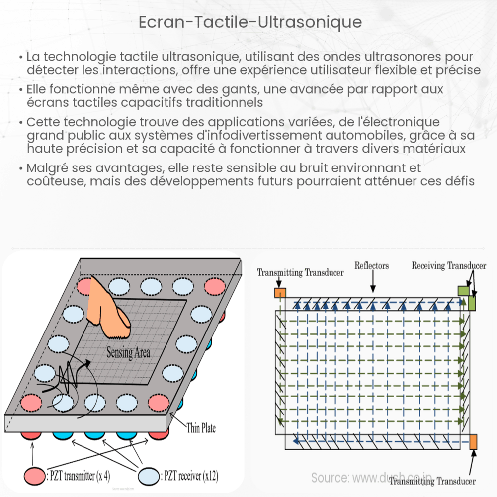 Écran tactile ultrasonique