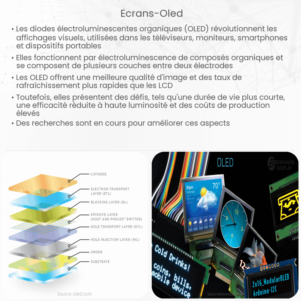Diode électroluminescente (DEL) | Comment ça marche, application et ...