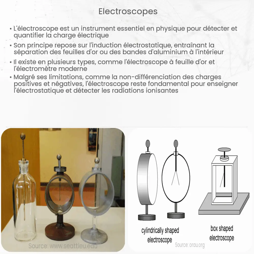 Électroscopes