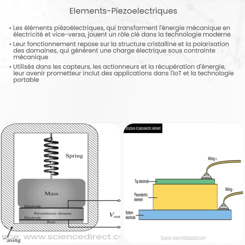 Éléments Piézoélectriques