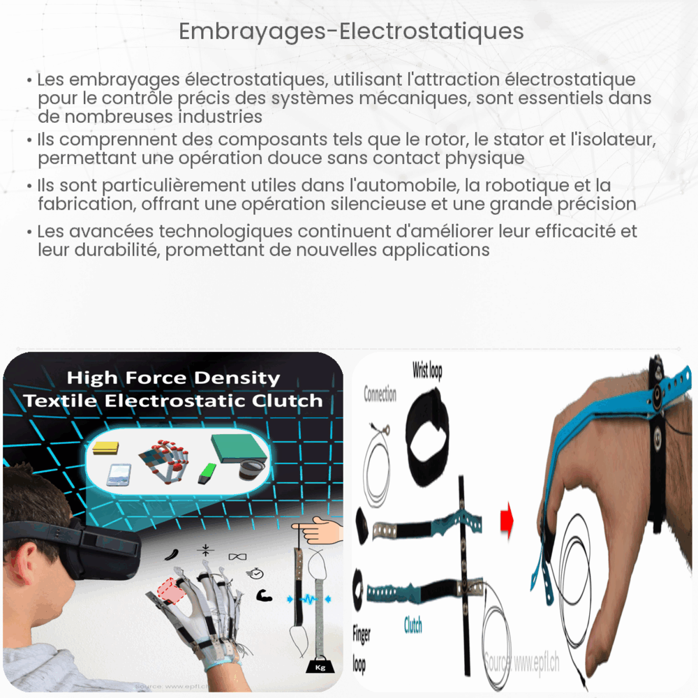 Embrayages électrostatiques