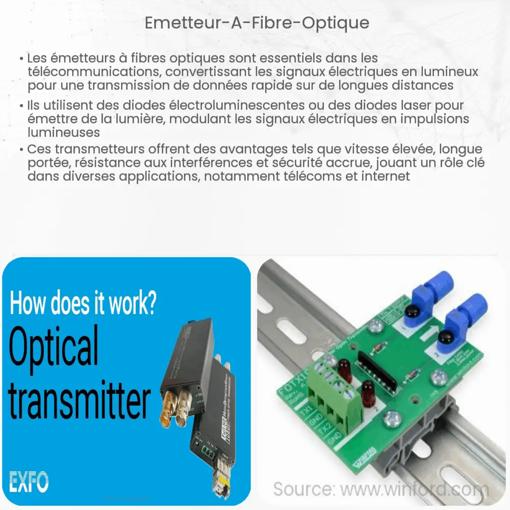 émetteur à fibre optique