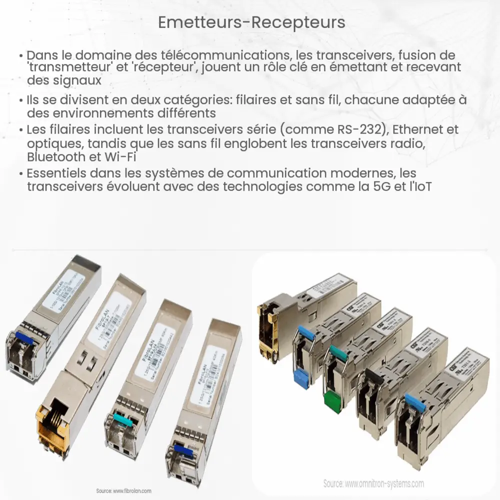Émetteurs-récepteurs