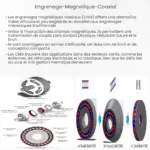 Engrenage magnétique coaxial