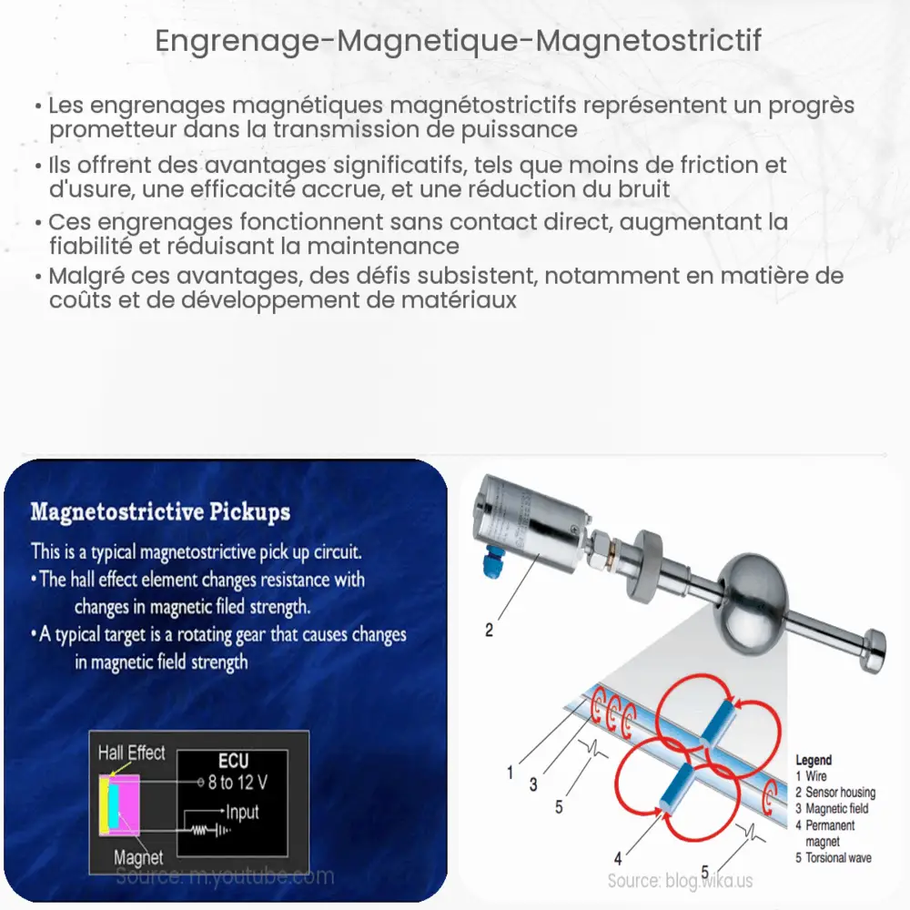 Engrenage magnétique magnétostrictif