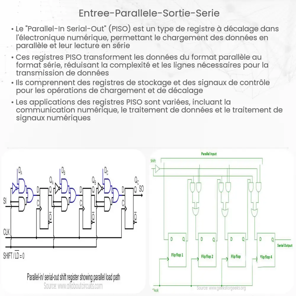 Entrée Parallèle Sortie Série
