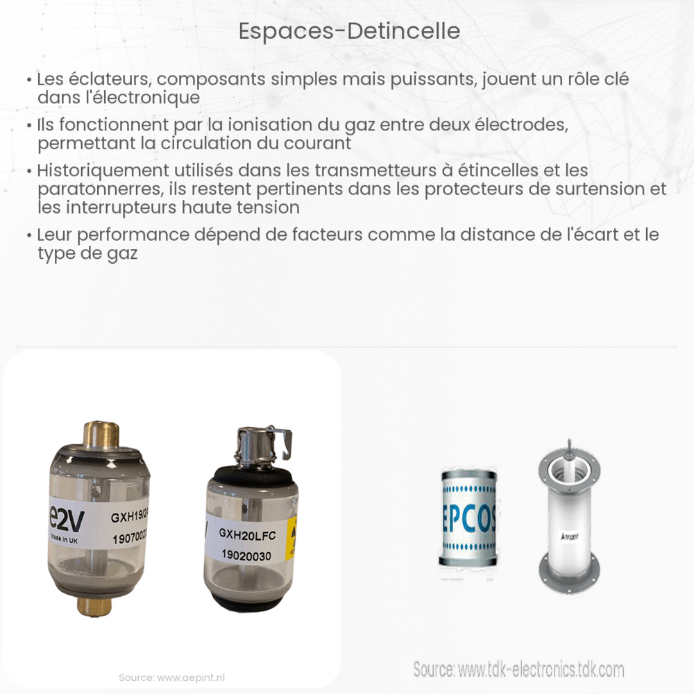 Espaces d'étincelle