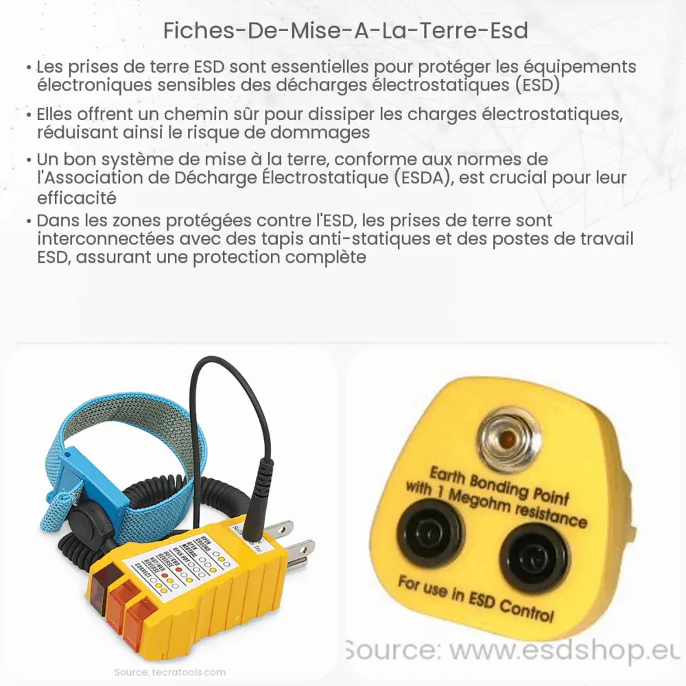 Fiches de mise à la terre ESD