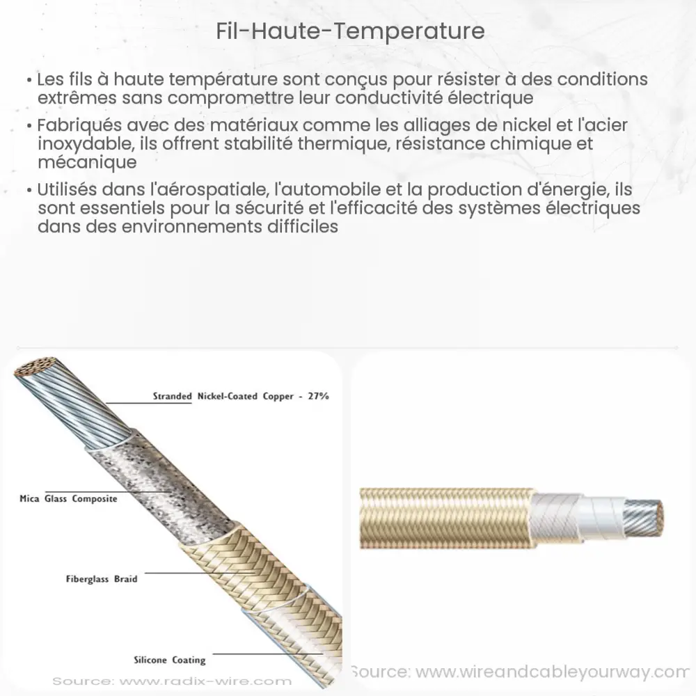 PATIKIL Fil De Cuivre Plaqué Nickel En Fibre De Verre Mica Isolé