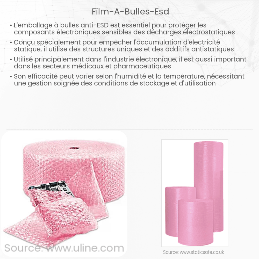 Film à bulles ESD